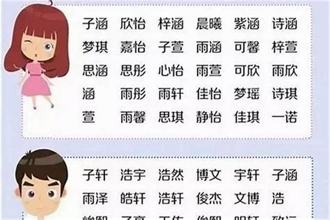 男名女用|取中文名字